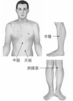 鼻塞、打鼾等鼻子問(wèn)題的防治